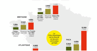 Immobilier: coup de chaud sur les prix de la facade Atlantique